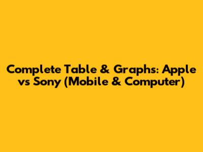 Complete Table & Graphs: Apple vs Sony (Mobile & Computer)